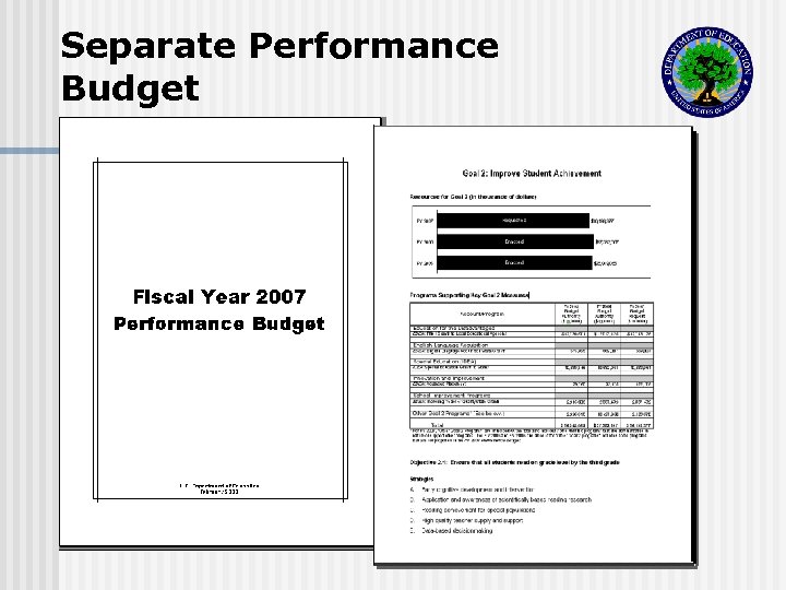 Separate Performance Budget 