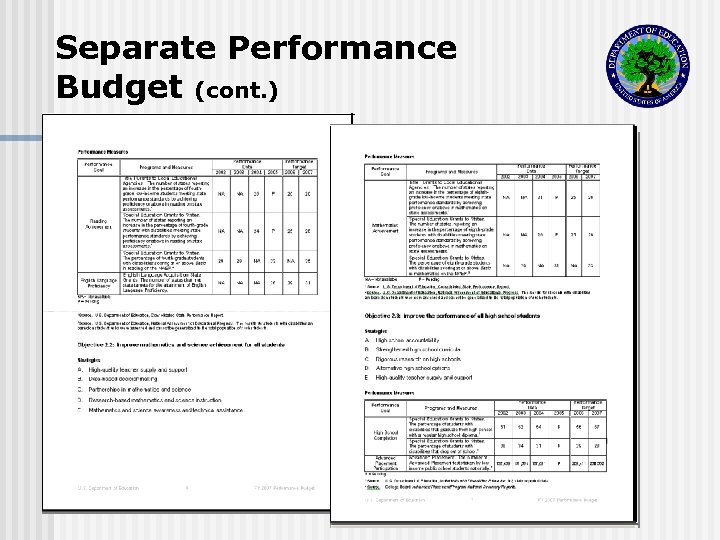 Separate Performance Budget (cont. ) 