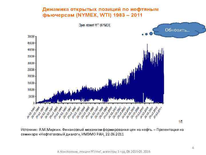 Обновить… Источник: Я. М. Миркин. Финансовый механизм формирования цен на нефть. – Презентация на