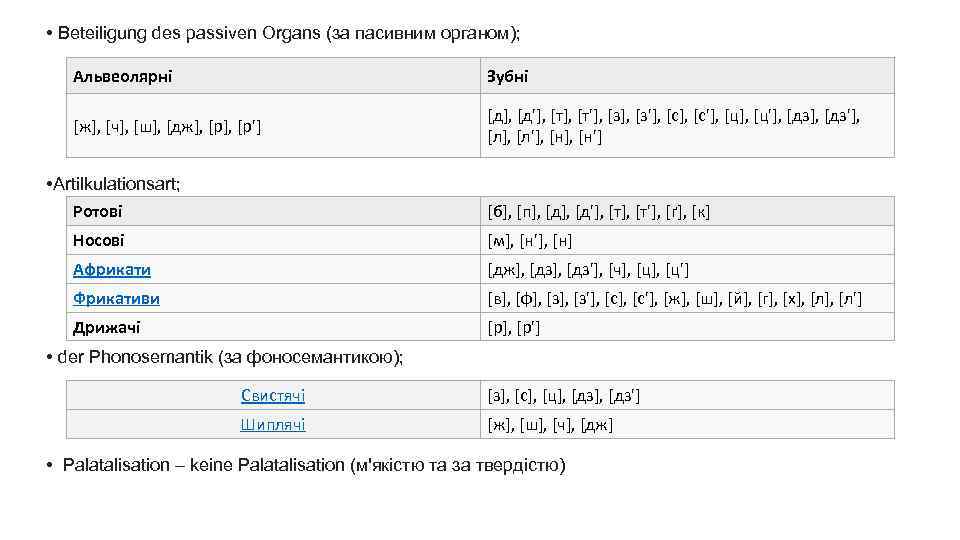  • Beteiligung des passiven Organs (за пасивним органом); Альвеолярні Зубні [ж], [ч], [ш],