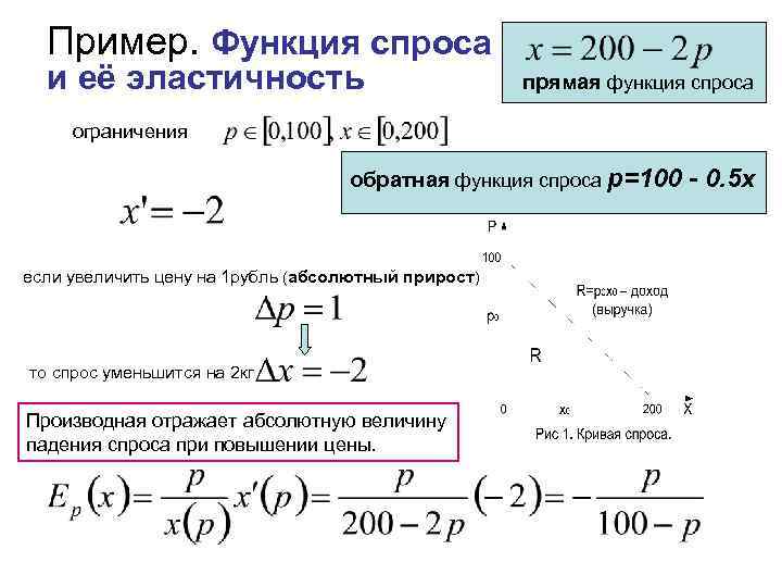 Пример. Функция спроса и её эластичность прямая функция спроса ограничения обратная функция спроса p=100