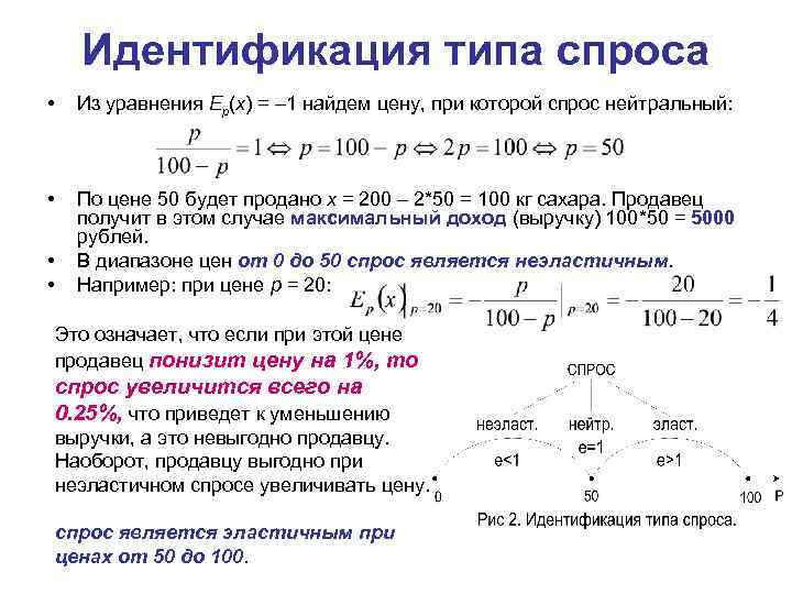 Идентификация типа спроса • Из уравнения Еp(x) = – 1 найдем цену, при которой