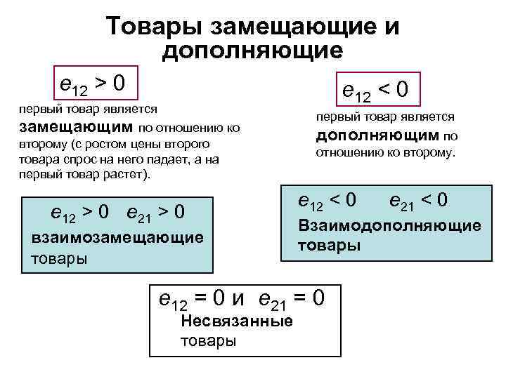 Товары замещающие и дополняющие e 12 > 0 e 12 < 0 первый товар