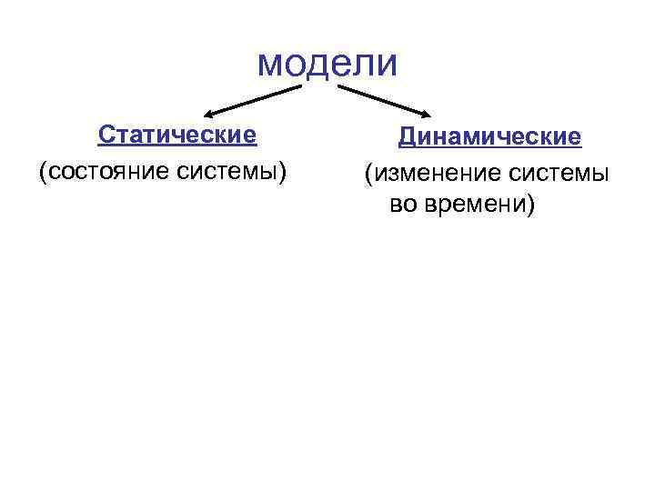 модели Статические (состояние системы) Динамические (изменение системы во времени) 