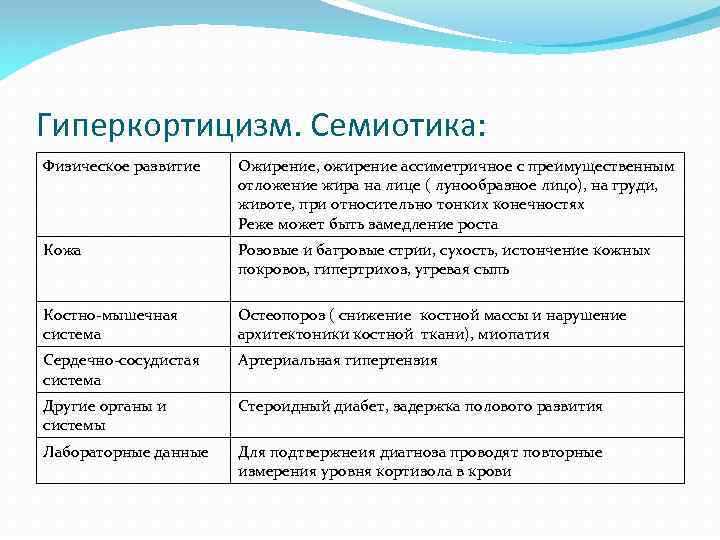 Гиперкортицизм. Семиотика: Физическое развитие Ожирение, ожирение ассиметричное с преимущественным отложение жира на лице (
