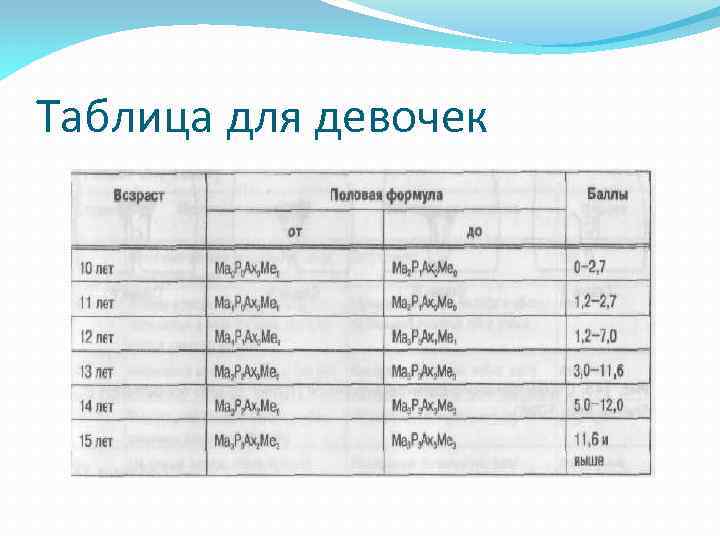 Таблица для девочек 