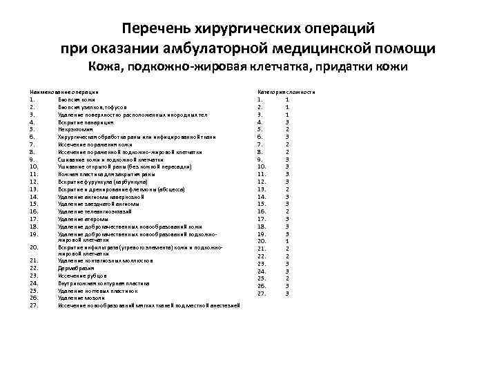 Перечень хирургических операций при оказании амбулаторной медицинской помощи Кожа, подкожно-жировая клетчатка, придатки кожи Наименование