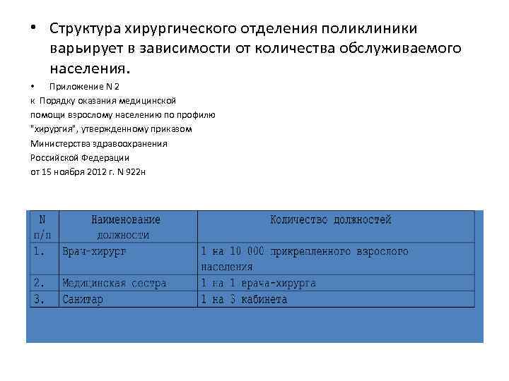  • Структура хирургического отделения поликлиники варьирует в зависимости от количества обслуживаемого населения. •