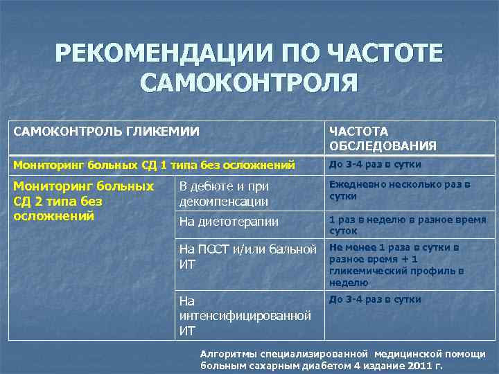 РЕКОМЕНДАЦИИ ПО ЧАСТОТЕ САМОКОНТРОЛЯ САМОКОНТРОЛЬ ГЛИКЕМИИ ЧАСТОТА ОБСЛЕДОВАНИЯ Мониторинг больных СД 1 типа без