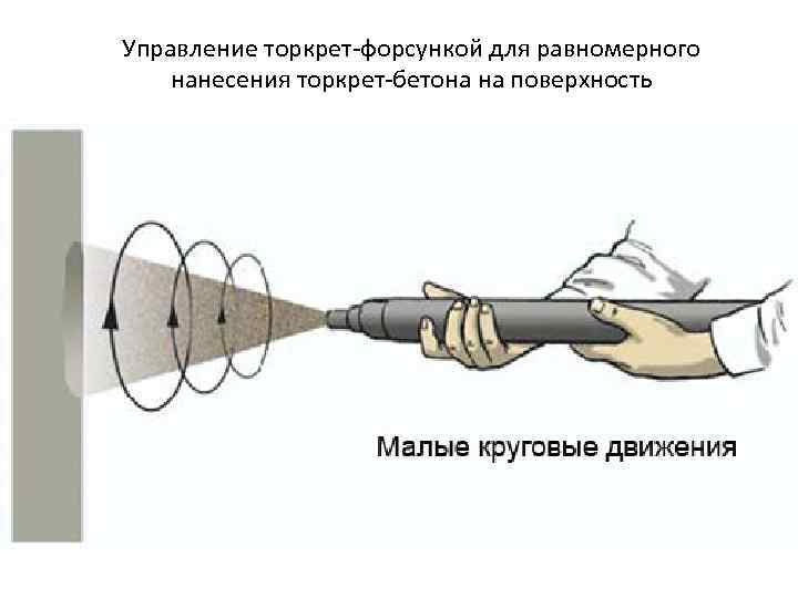 Торкрет бетон технологическая карта - 89 фото