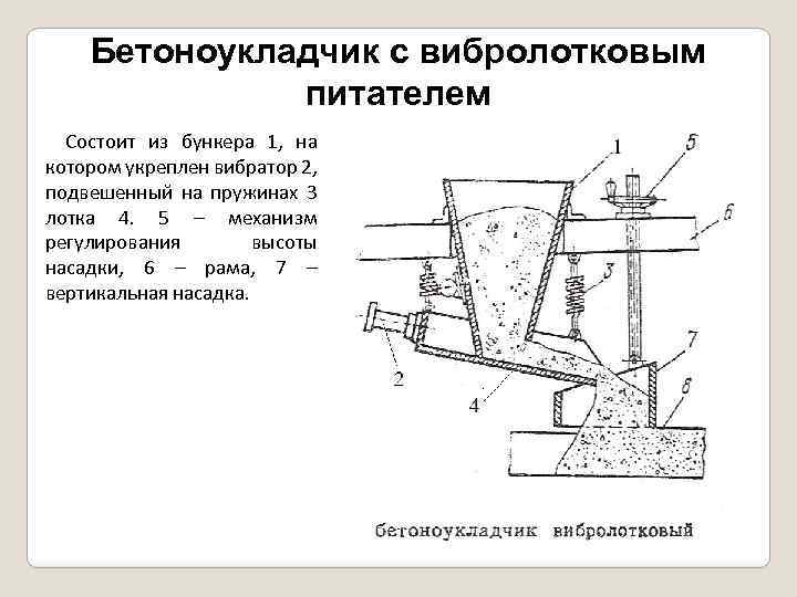 Бетоноукладчик с вибролотковым питателем Состоит из бункера 1, на котором укреплен вибратор 2, подвешенный