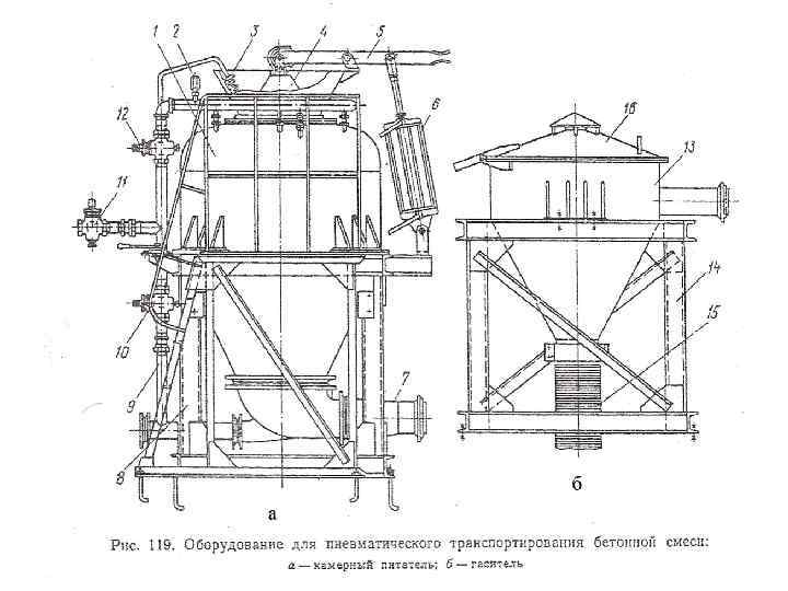 Укладка бетонной смеси. Бетонораздатчик консольный схема. Транспортировка бетонной смеси бетоноукладчиками. Оборудование бетонной смеси. Укладка бетонной смеси в форму.