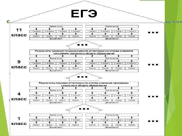 Промежуточная по математике 6 класс 2024. Аттестация 6 класс математика. Промежуточная аттестация 6 класс математика.