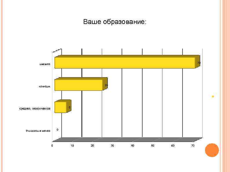 Ваше образование: 