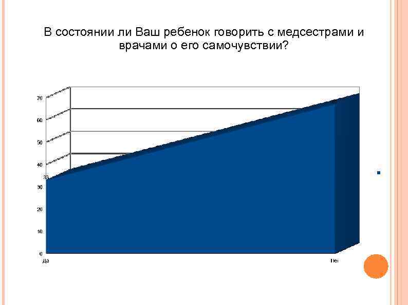 В состоянии ли Ваш ребенок говорить с медсестрами и врачами о его самочувствии? 