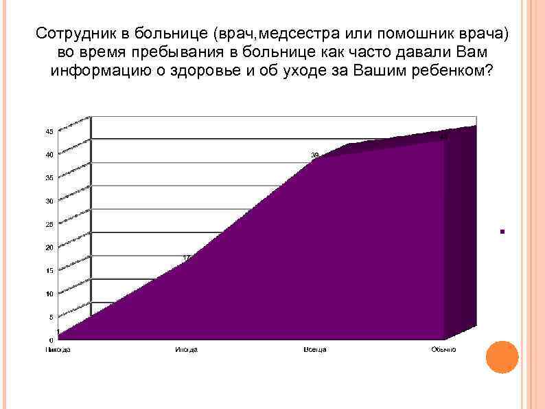Сотрудник в больнице (врач, медсестра или помошник врача) во время пребывания в больнице как