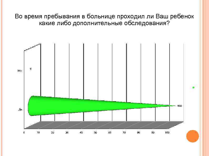 Во время пребывания в больнице проходил ли Ваш ребенок какие либо дополнительные обследования? 