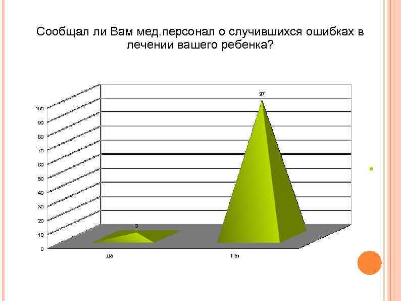 Сообщал ли Вам мед. персонал о случившихся ошибках в лечении вашего ребенка? 