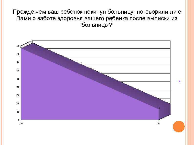 Прежде чем ваш ребенок покинул больницу, поговорили ли с Вами о заботе здоровья вашего
