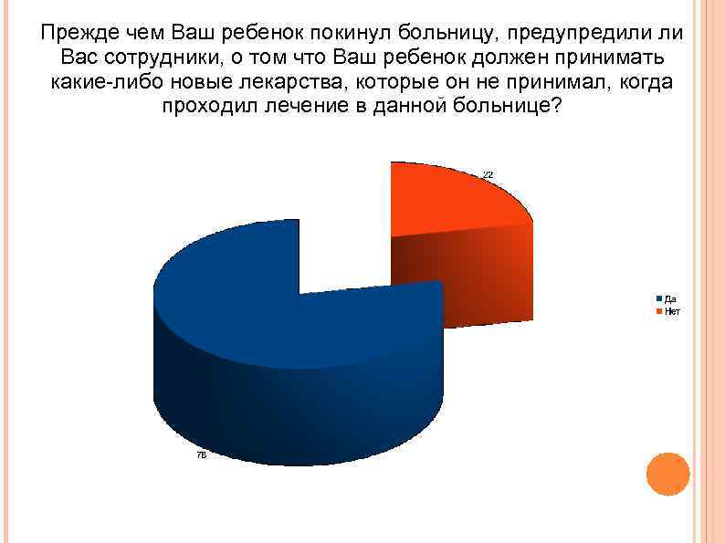 Прежде чем Ваш ребенок покинул больницу, предупредили ли Вас сотрудники, о том что Ваш