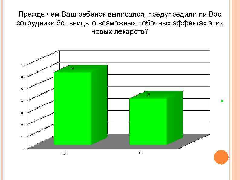 Прежде чем Ваш ребенок выписался, предупредили ли Вас сотрудники больницы о возможных побочных эффектах