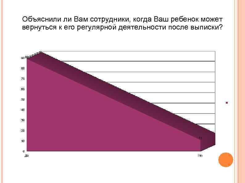 Объяснили ли Вам сотрудники, когда Ваш ребенок может вернуться к его регулярной деятельности после