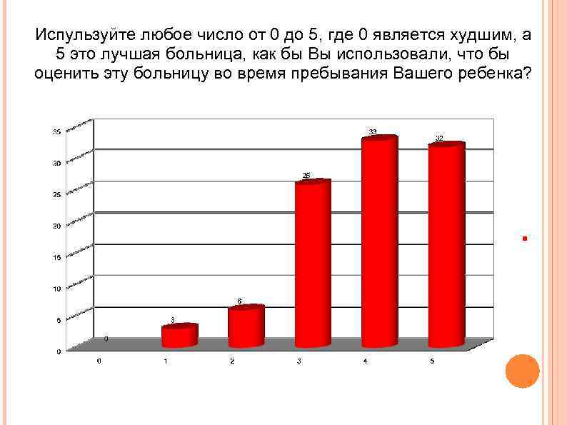 Испульзуйте любое число от 0 до 5, где 0 является худшим, а 5 это