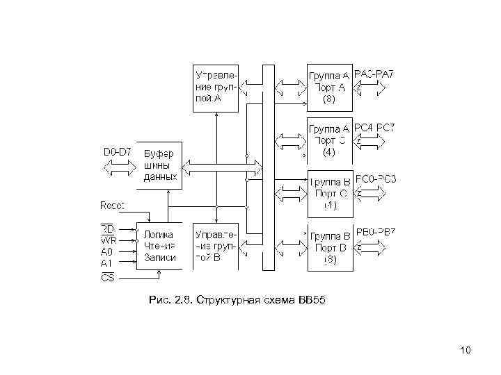 Рис. 2. 8. Структурная схема ВВ 55 10 