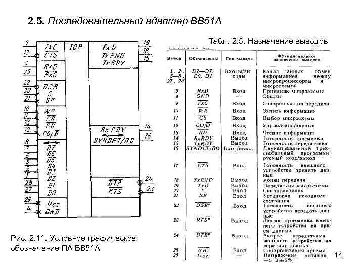 2. 5. Последовательный адаптер ВВ 51 А Табл. 2. 5. Назначение выводов Рис. 2.