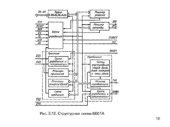 Процессор кр580вм80а схема