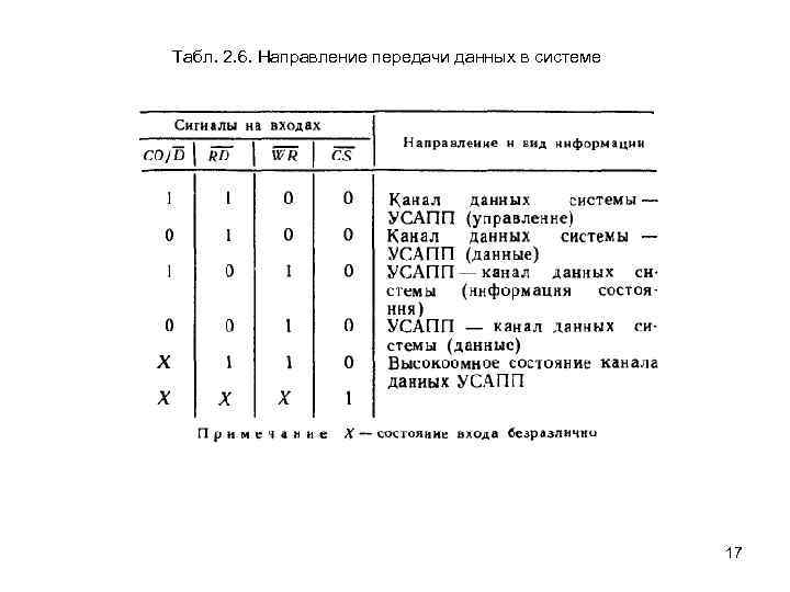 Табл. 2. 6. Направление передачи данных в системе 17 
