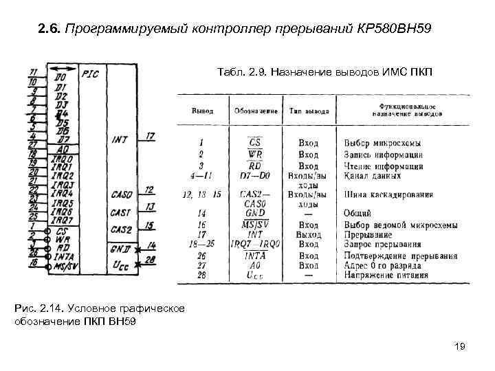 Кр580вв55а описание схема включения