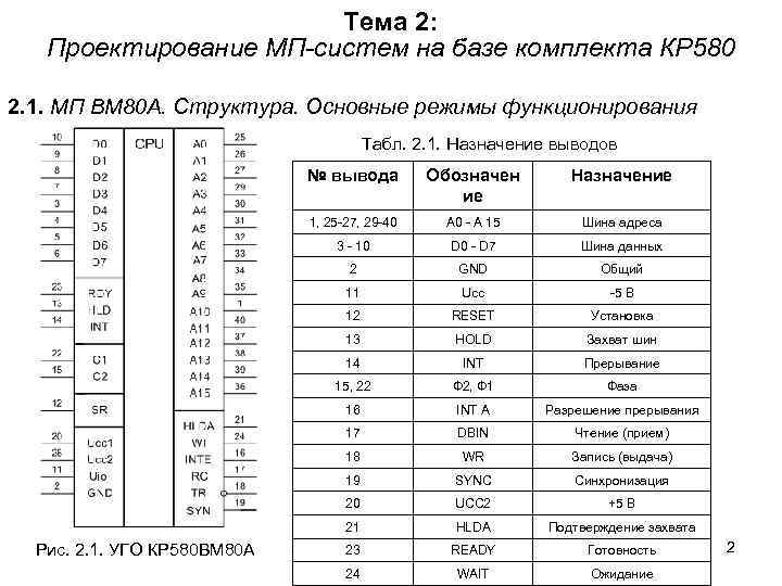 Структурная схема микропроцессора кр580вм80а