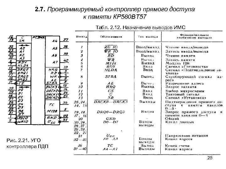 Кр580вм80а принципиальная схема