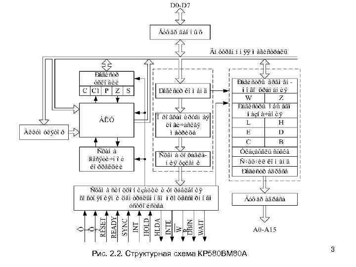 Процессор кр580вм80а схема