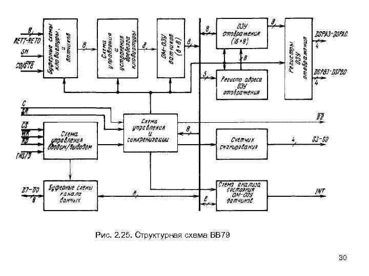 Рис. 2. 25. Структурная схема ВВ 79 30 