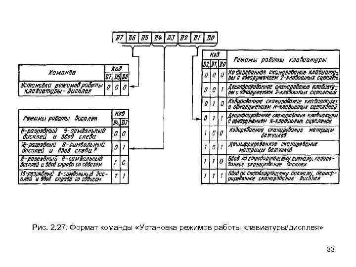 Рис. 2. 27. Формат команды «Установка режимов работы клавиатуры/дисплея» 33 