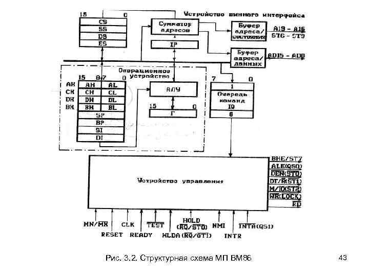 Структурная схема мп