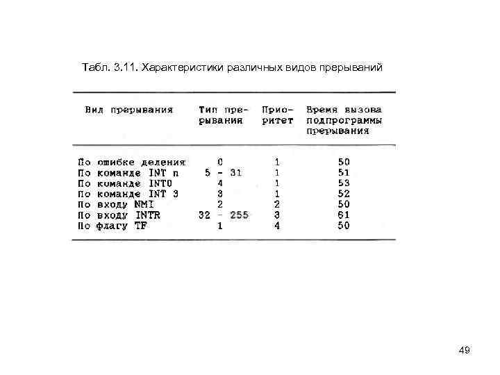 Табл. 3. 11. Характеристики различных видов прерываний 49 