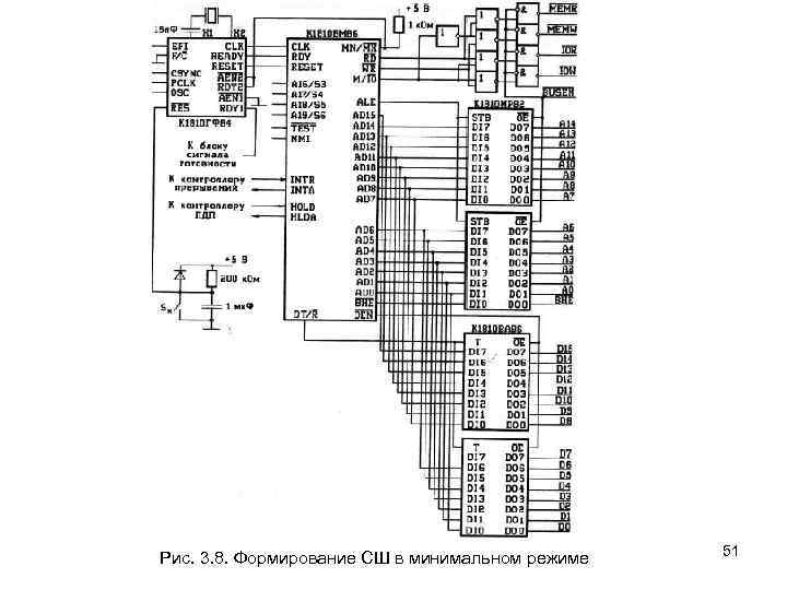Рис. 3. 8. Формирование СШ в минимальном режиме 51 