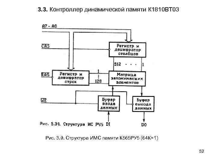 3. 3. Контроллер динамической памяти К 1810 ВТ 03 Рис. 3. 9. Структура ИМС