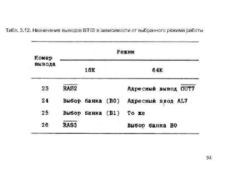 Табл. 3. 12. Назначение выводов ВТ 03 в зависимости от выбранного режима работы 54
