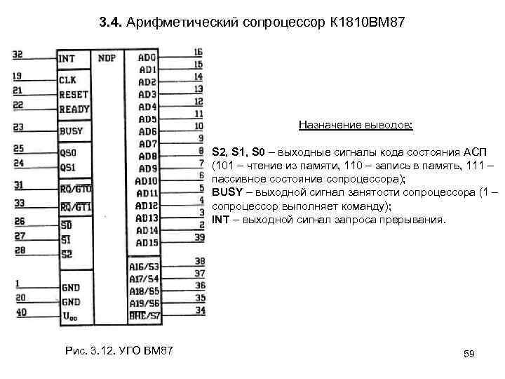 Кр580вв55а описание схема включения