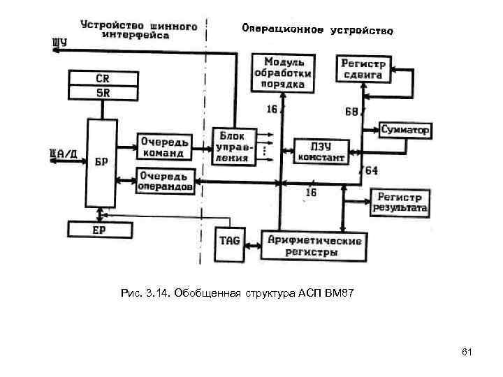 Кр580вм80а структурная схема