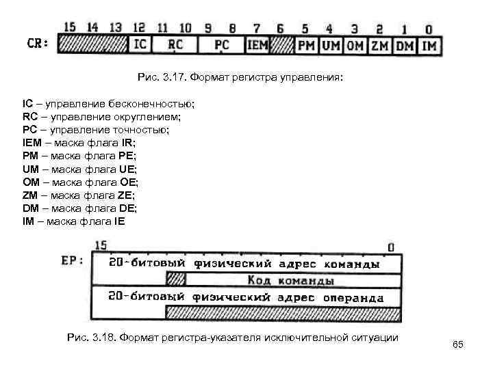 Рис. 3. 17. Формат регистра управления: IC – управление бесконечностью; RC – управление округлением;