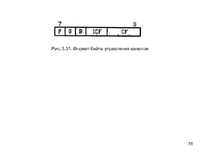 Рис. 3. 31. Формат байта управления каналом 76 