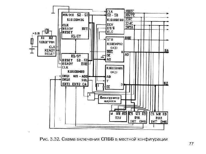 Рис. 3. 32. Схема включения СПВВ в местной конфигурации 77 
