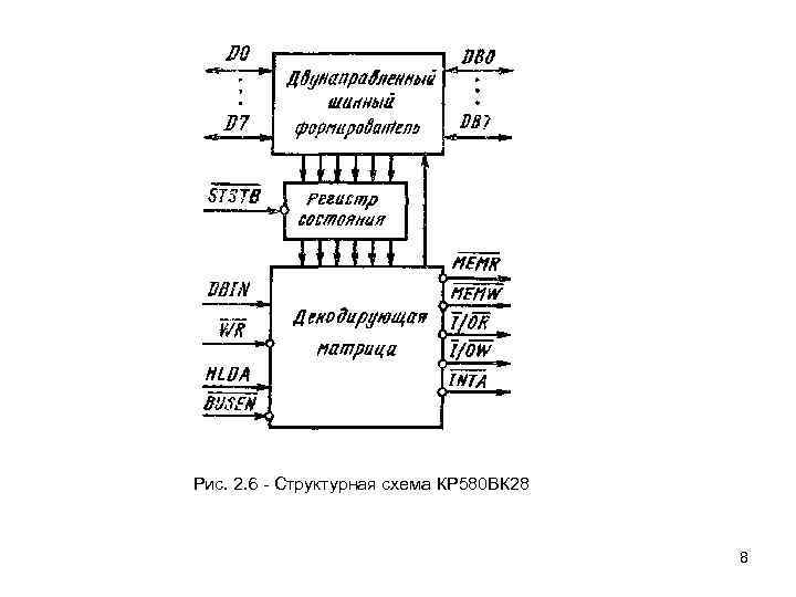 Структурная схема мп