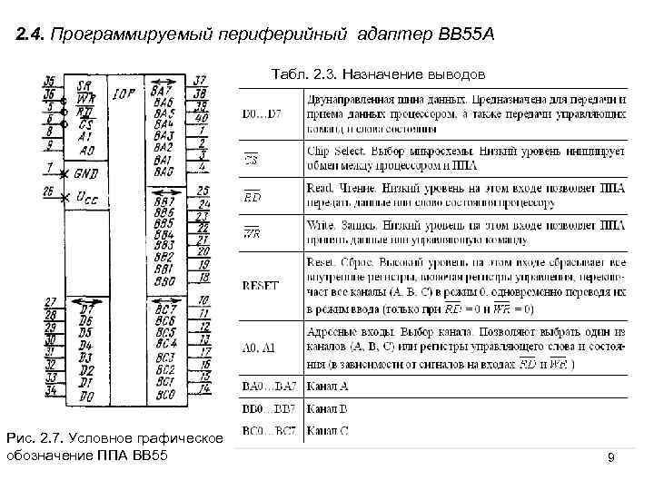 2. 4. Программируемый периферийный адаптер ВВ 55 А Табл. 2. 3. Назначение выводов Рис.