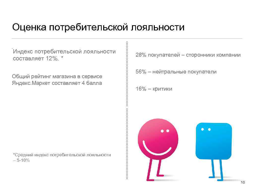 Оценка лояльности клиентов. Лояльность критерии оценки. Методы оценки лояльности потребителей. Критерии оценки лояльности клиентов.